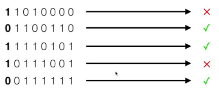 Parity bit